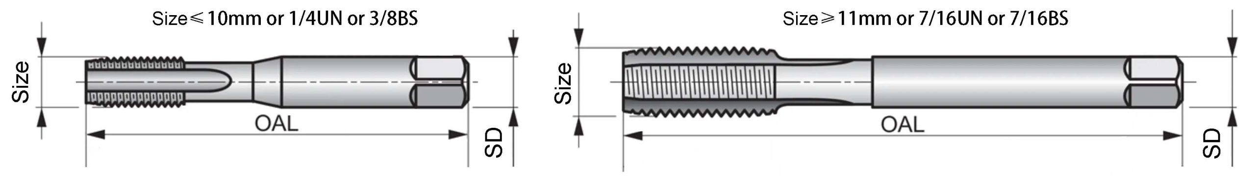 ISO TAPS ISO TAPS